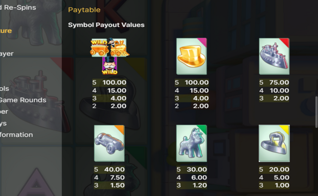monopoly money line paytable 1