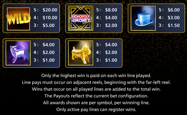 monopoly on the money deluxe paytable 1