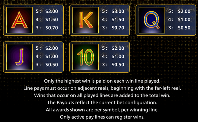 monopoly on the money deluxe paytable 2