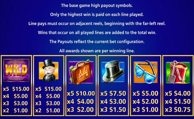 monopoly travel world tour paytable 1