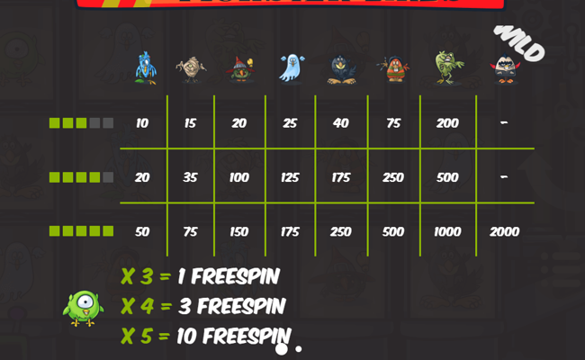 monster birds paytable