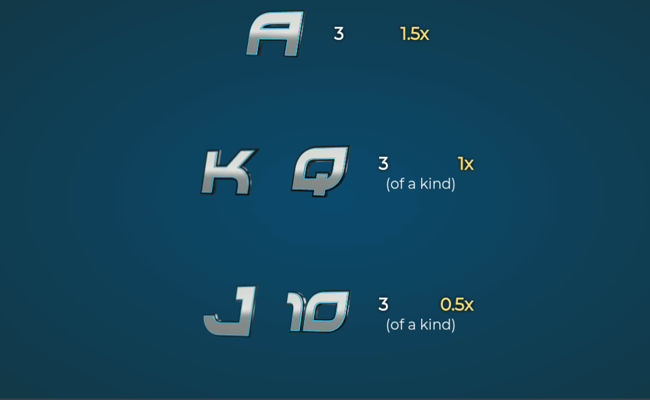 monster madness paytable2