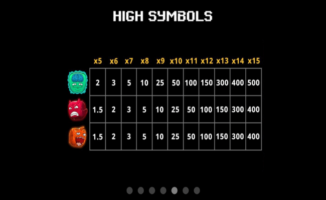 monster meltdown paytable 1