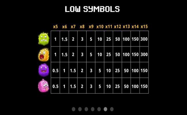 monster meltdown paytable 2