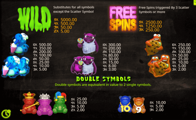 monster munchies paytable