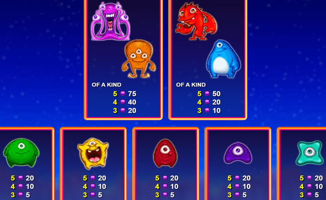 monster wins paytable 2