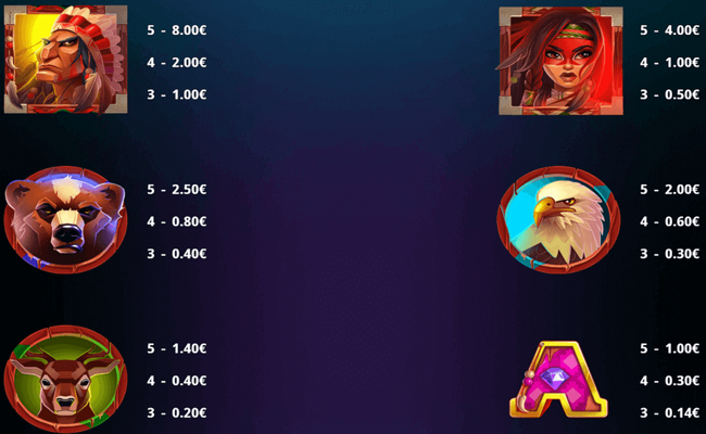 moon spirit hold win paytable 1