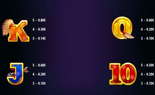 moon spirit hold win paytable 2