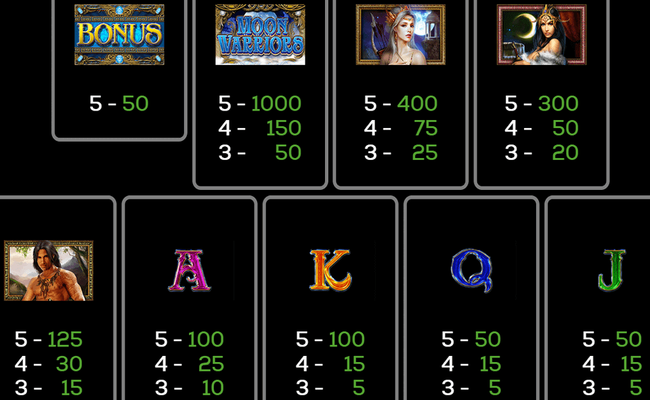 moon warriors paytable