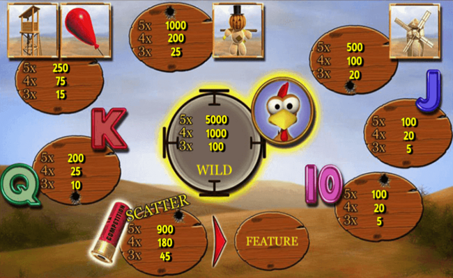 moorhuhn paytable