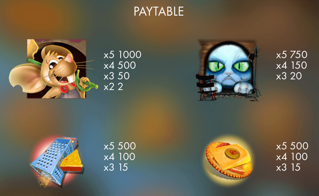 more cheese please paytable