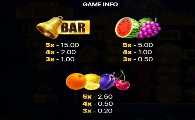 more energy coins hold and win paytable 1