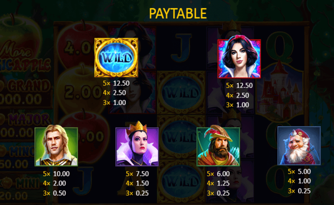 more magic apple paytable