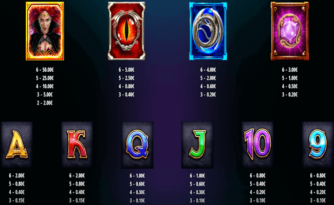 morgana megaways paytable