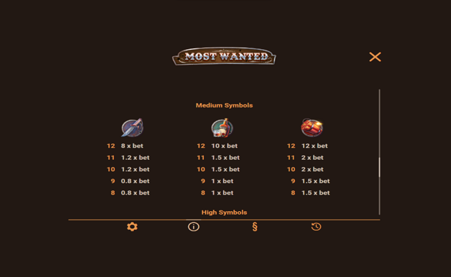 most wanted paytable2