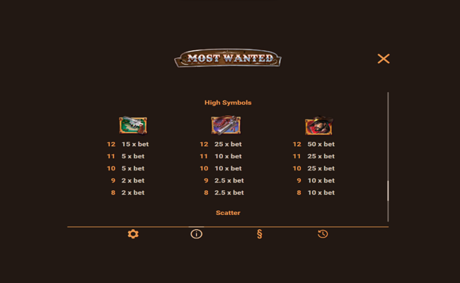 most wanted paytable3