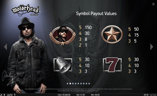 motorhead paytable 1