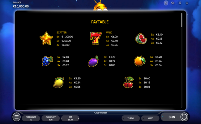 mr bells 40 paytable