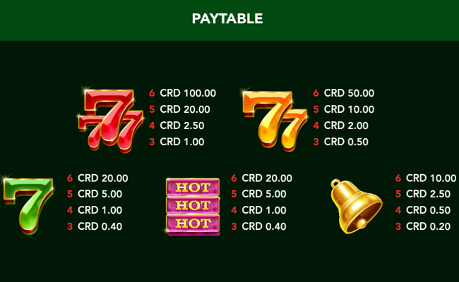 mr chilly pepper paytable 1