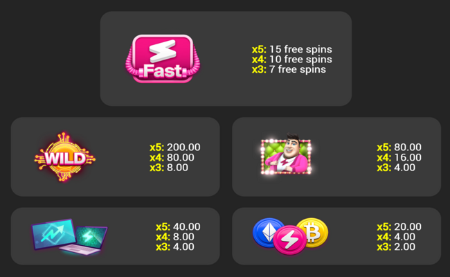 mr first cryptonium paytable