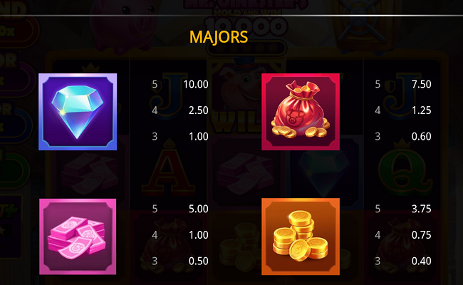 mr oinksters hold and win 10000 paytable 1