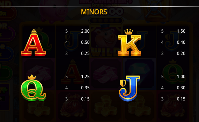 mr oinksters hold and win 10000 paytable 2