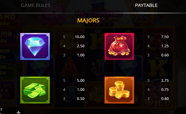 mr oinksters hold and win paytable 3