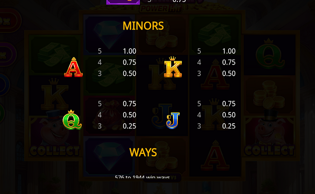 mr oinksters power hit paytable 2