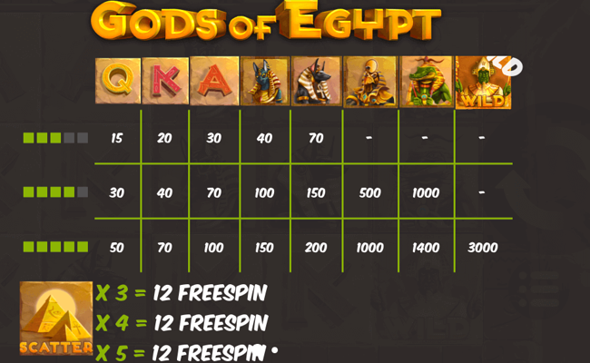 mr slotty gods of egypt paytable