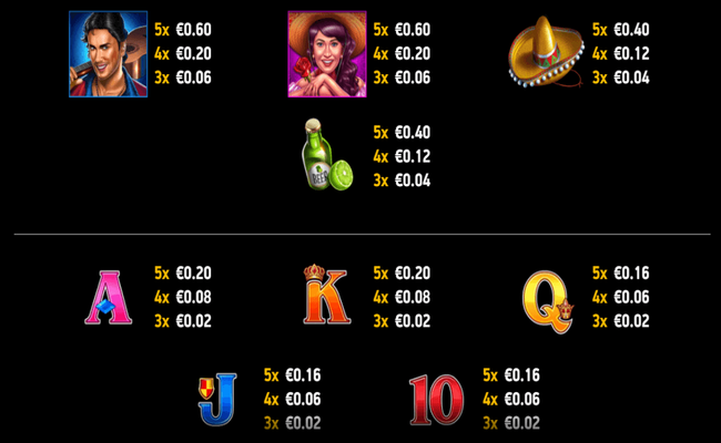 mucho loco habanero paytable