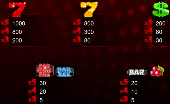 multi 5 paytable
