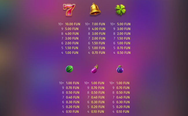multi rush paytable