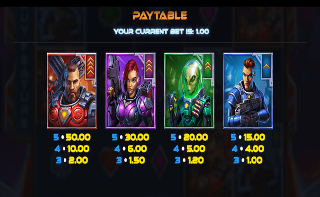 multiplier odyssey paytable1