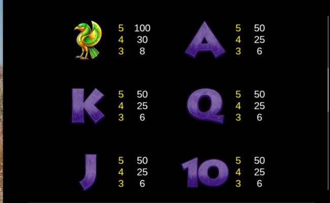 mummy madness paytable 2