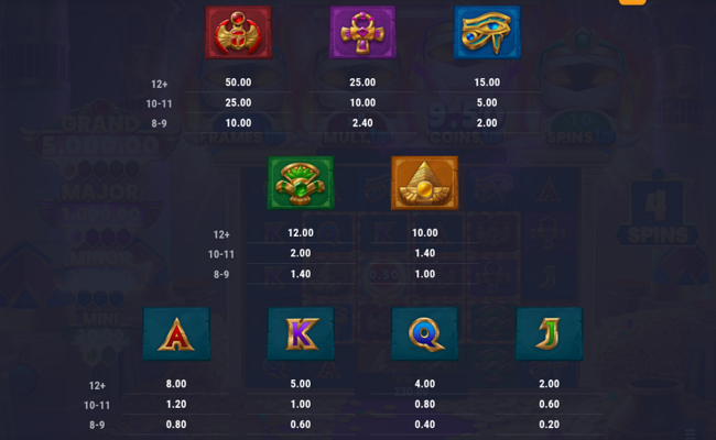 mummy mania perks up power combo paytable
