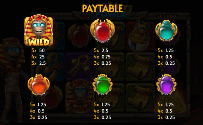 mummy power paytable