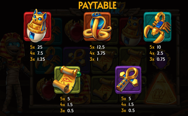 mummy power paytable2