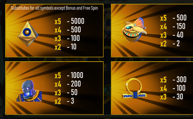 mummys hunt paytable 1