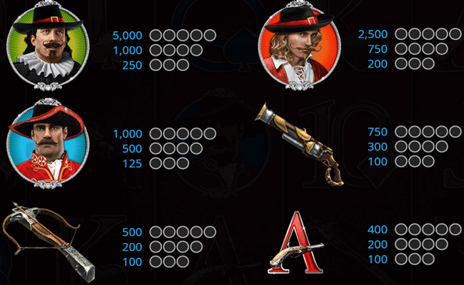musketeer paytable 1