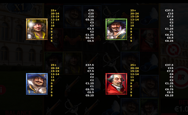 musketeers 1 wild for all paytable 3