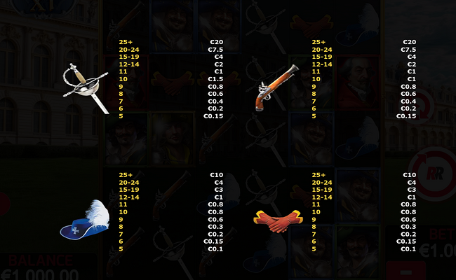 musketeers 1 wild for all paytable 4