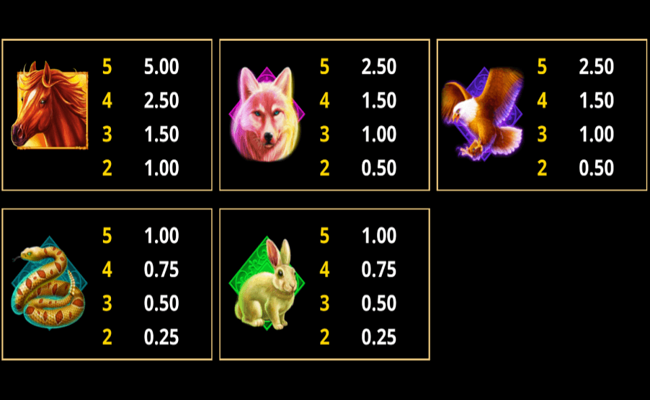 mustang riches paytable 1