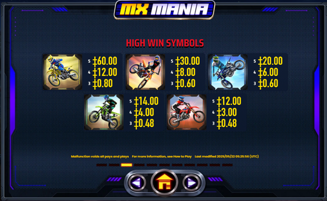 mx mania paytable 2