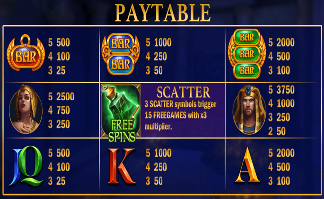 mysterious hieroglyphs paytable