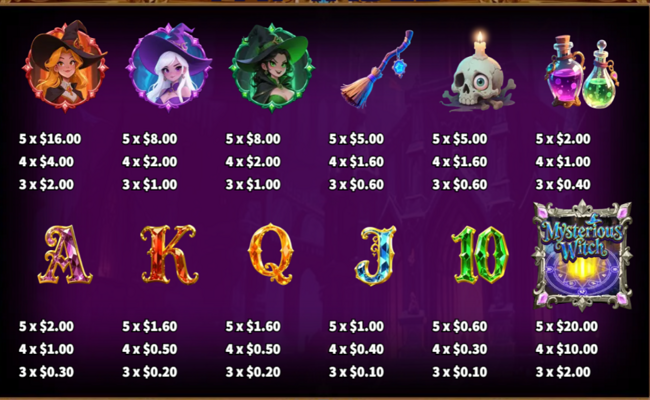 mysterious witch paytable 1
