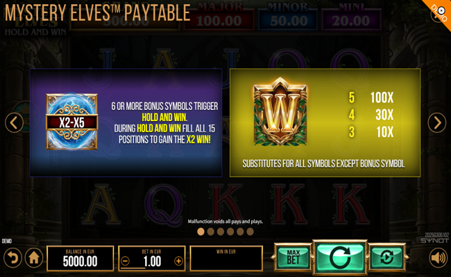 mystery elves paytable 1
