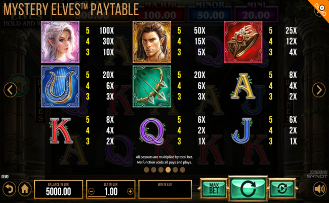 mystery elves paytable 2