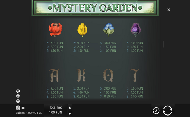 mystery garden paytable 2