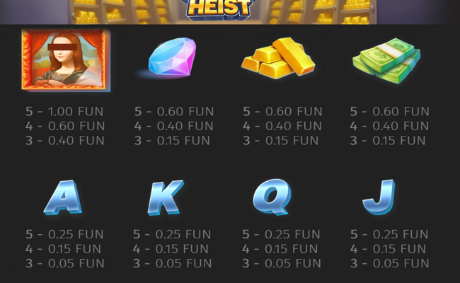 mystery heist paytable