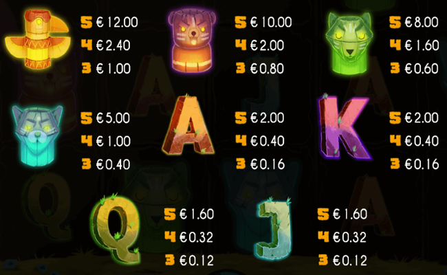 mystic buffalo paytable 2